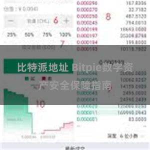 比特派地址 Bitpie数字资产安全保障指南