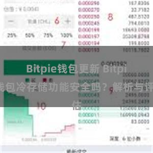 Bitpie钱包更新 Bitpie钱包冷存储功能安全吗？解析与评估