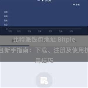 比特派钱包地址 Bitpie钱包新手指南：下载、注册及使用技巧