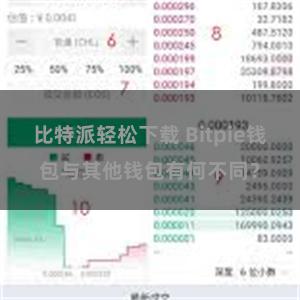 比特派轻松下载 Bitpie钱包与其他钱包有何不同？