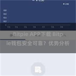 Bitpie APP下载 Bitpie钱包安全可靠？优势分析