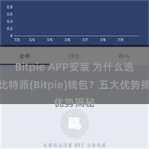 Bitpie APP安装 为什么选择比特派(Bitpie)钱包？五大优势揭秘