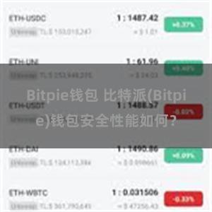 Bitpie钱包 比特派(Bitpie)钱包安全性能如何？