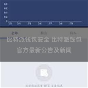 比特派钱包安全 比特派钱包官方最新公告及新闻