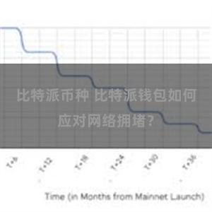 比特派币种 比特派钱包如何应对网络拥堵？